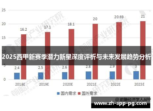 2025西甲新赛季潜力新星深度评析与未来发展趋势分析