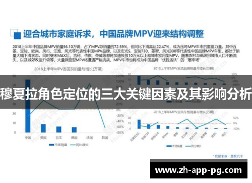 穆夏拉角色定位的三大关键因素及其影响分析