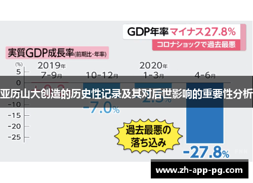 亚历山大创造的历史性记录及其对后世影响的重要性分析