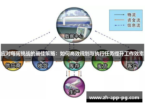 应对每周挑战的最佳策略：如何高效规划与执行任务提升工作效率