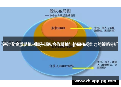 通过奖金激励机制提升球队合作精神与协同作战能力的策略分析