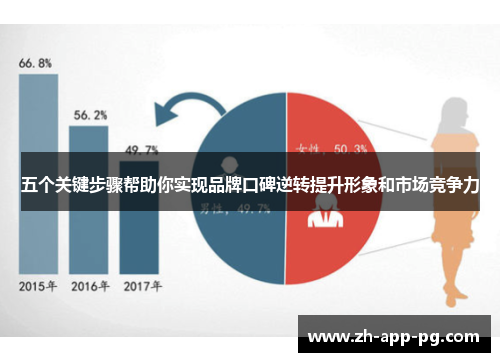 五个关键步骤帮助你实现品牌口碑逆转提升形象和市场竞争力