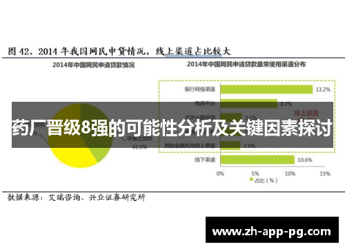 药厂晋级8强的可能性分析及关键因素探讨