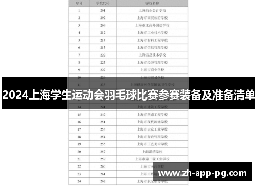 2024上海学生运动会羽毛球比赛参赛装备及准备清单