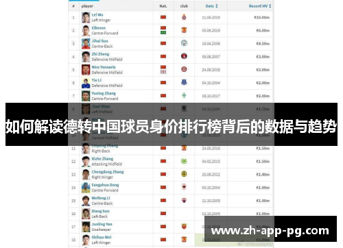 如何解读德转中国球员身价排行榜背后的数据与趋势