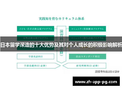 日本留学深造的十大优势及其对个人成长的积极影响解析