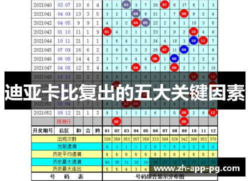 迪亚卡比复出的五大关键因素