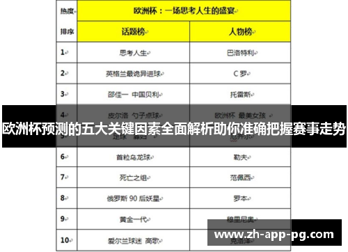 欧洲杯预测的五大关键因素全面解析助你准确把握赛事走势 欧洲杯预测的五大关键因素全面解析助你准确把握赛事走势