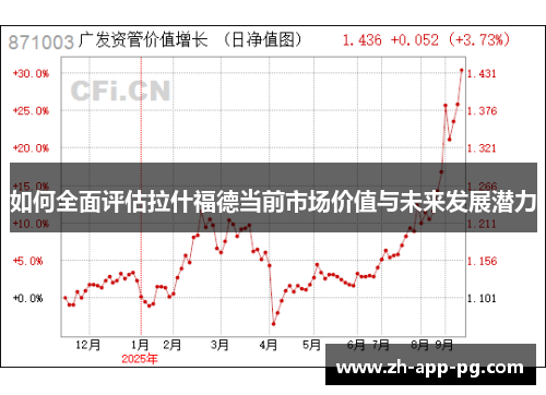 如何全面评估拉什福德当前市场价值与未来发展潜力