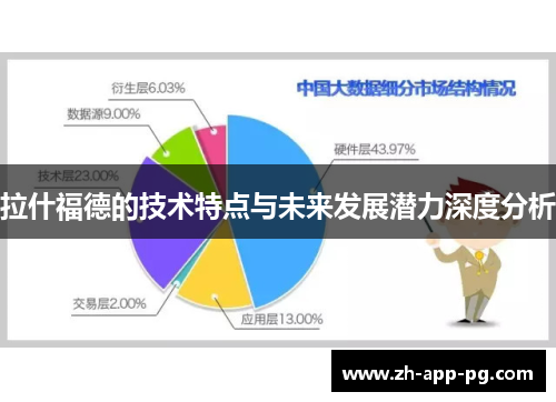 拉什福德的技术特点与未来发展潜力深度分析