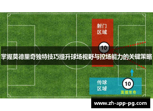 掌握莫德里奇独特技巧提升球场视野与控场能力的关键策略