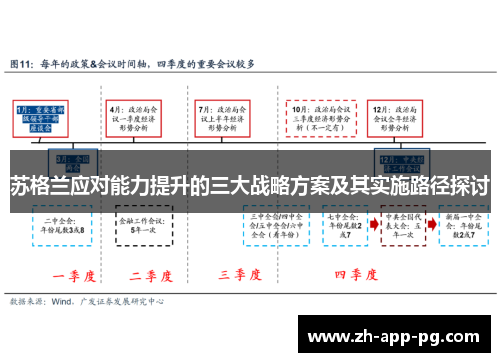 苏格兰应对能力提升的三大战略方案及其实施路径探讨