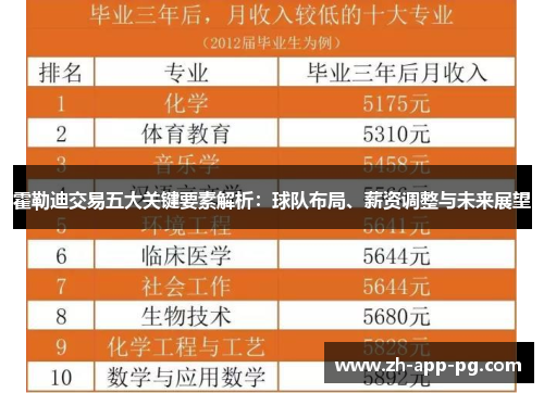 霍勒迪交易五大关键要素解析：球队布局、薪资调整与未来展望
