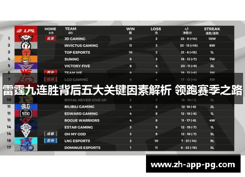 雷霆九连胜背后五大关键因素解析 领跑赛季之路 雷霆九连胜背后五大关键因素解析 领跑赛季之路