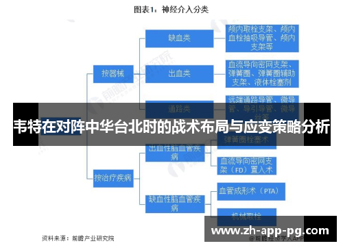 韦特在对阵中华台北时的战术布局与应变策略分析