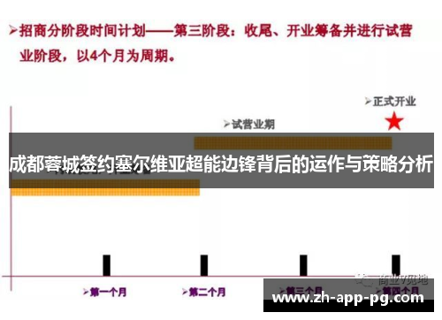 成都蓉城签约塞尔维亚超能边锋背后的运作与策略分析 成都蓉城签约塞尔维亚超能边锋背后的运作与策略分析
