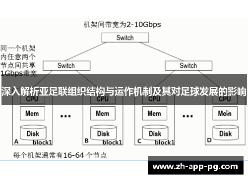 深入解析亚足联组织结构与运作机制及其对足球发展的影响 深入解析亚足联组织结构与运作机制及其对足球发展的影响