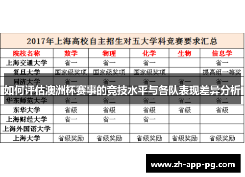 如何评估澳洲杯赛事的竞技水平与各队表现差异分析 如何评估澳洲杯赛事的竞技水平与各队表现差异分析