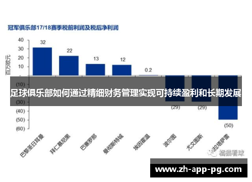 足球俱乐部如何通过精细财务管理实现可持续盈利和长期发展 足球俱乐部如何通过精细财务管理实现可持续盈利和长期发展