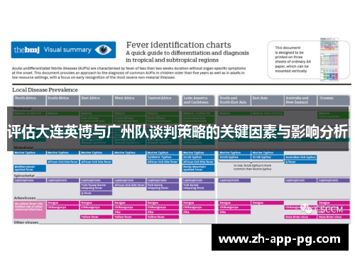 评估大连英博与广州队谈判策略的关键因素与影响分析