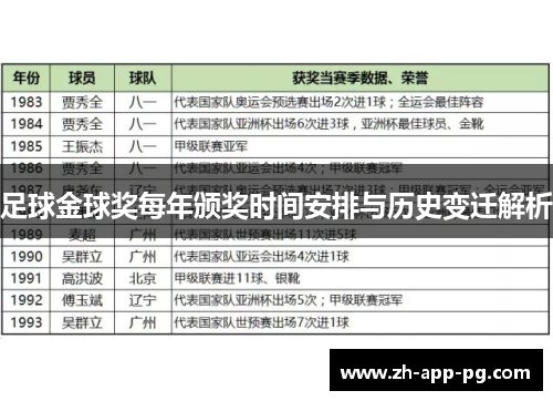 足球金球奖每年颁奖时间安排与历史变迁解析 足球金球奖每年颁奖时间安排与历史变迁解析