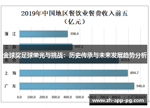 金球奖足球荣光与挑战：历史传承与未来发展趋势分析
